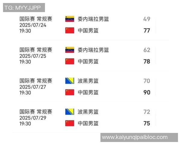 中国男篮排名急剧下滑亚洲第8成往事未来或沦落至亚洲第11名